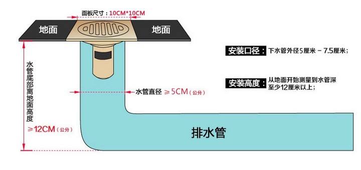 裝修衛(wèi)生間防臭地漏怎么安裝及其安裝注意事項